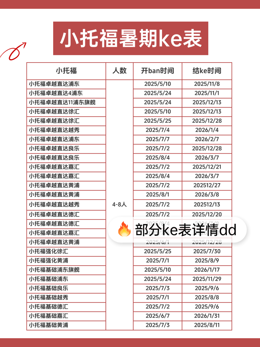 上海三公学校如何备考？申请流程？附上海三公定向班培训课程