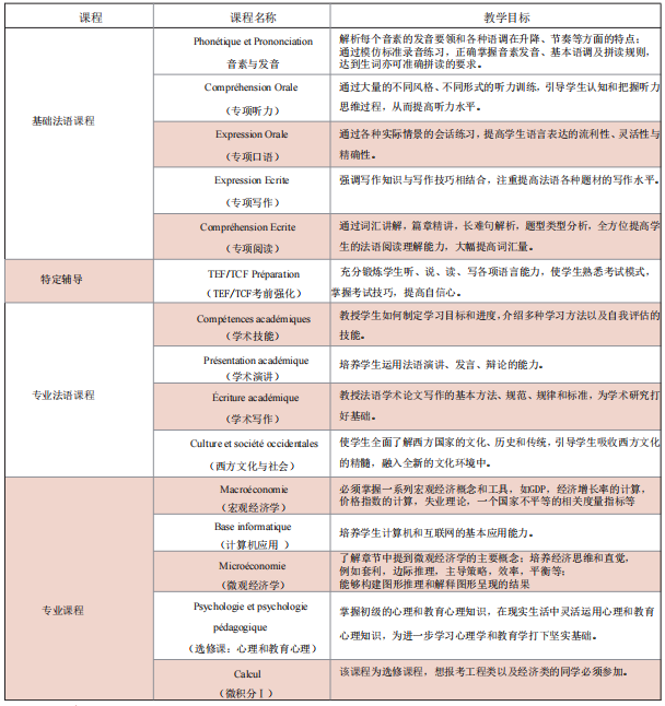 2025北京外国语大学法国国际本科招生简章