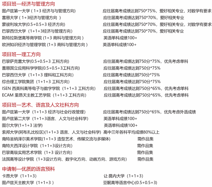 2025北京外国语大学法国国际本科招生简章