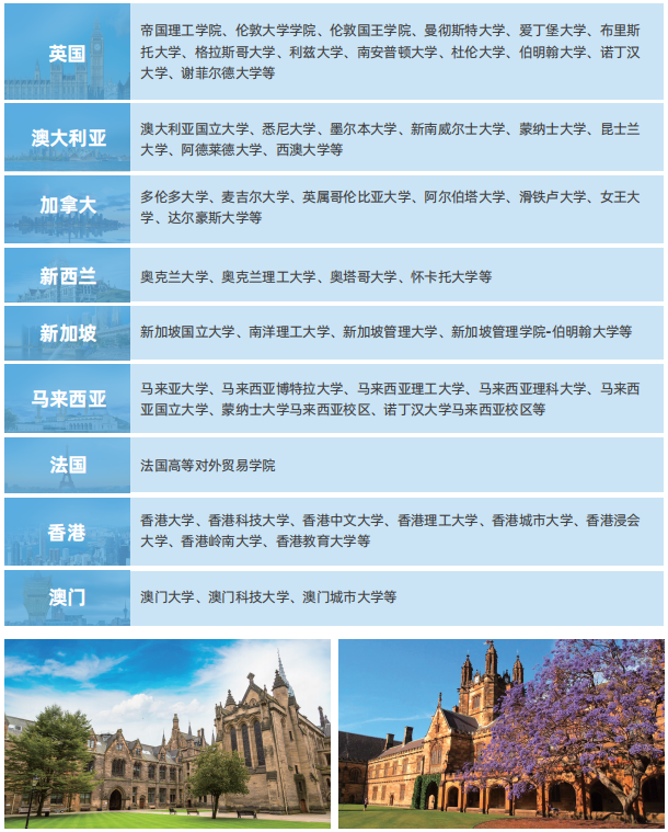 2025山东财经大学国际硕士项目