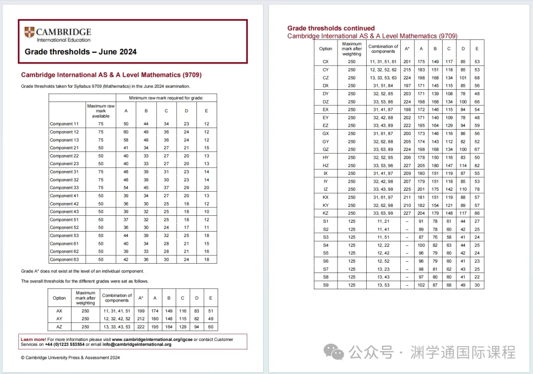 2024年夏季CIE/爱德思/AQA考试局热门科目分数线一览！