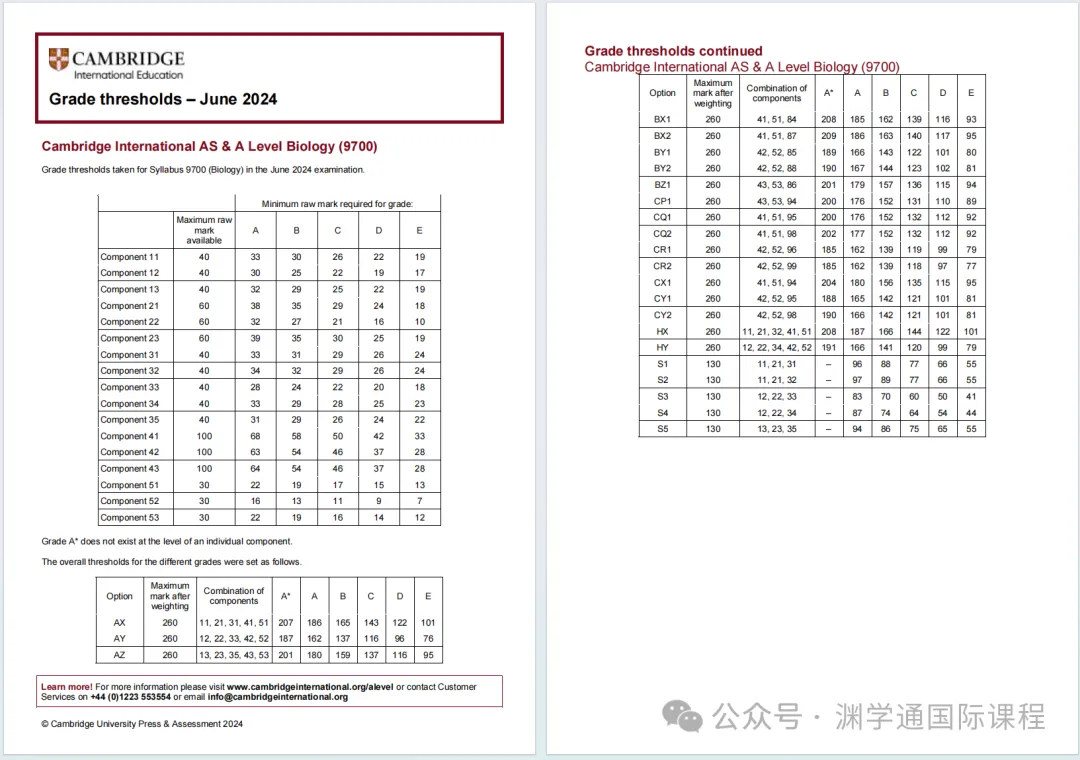 2024年夏季CIE/爱德思/AQA考试局热门科目分数线一览！