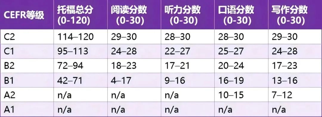 2026年托福史诗级改革！自适应、6分制、72h出分...一文看懂五大变化
