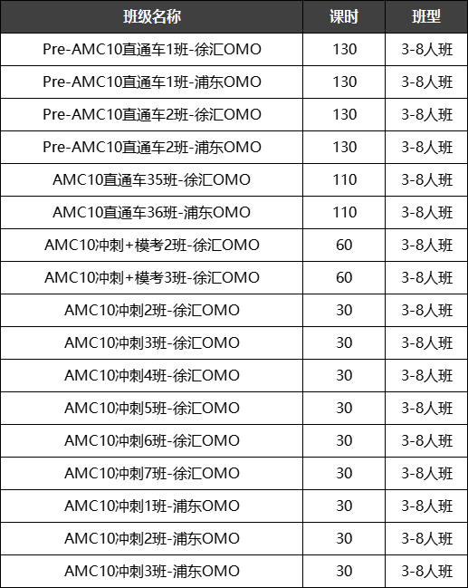 AMC10竞赛高频考点有哪些？AMC10暑期课程推荐！