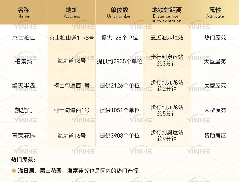 孩子到香港上小学，各校网租房费用是多少？校网租金大盘点！
