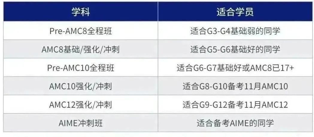 特朗普美国新政出，美国留学天塌了！美国AMC8/10/12数学竞赛还有用吗？