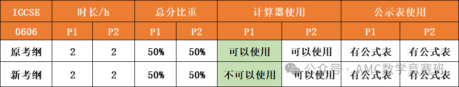 IGCSE数学0580和0606区别及暑假班安排！