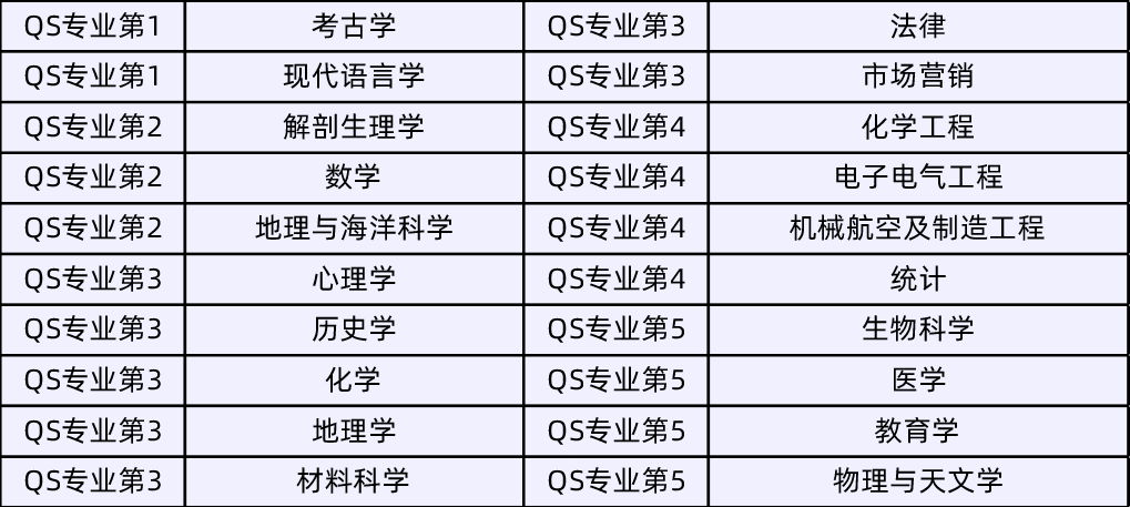 专业导向规划的A-Level选课搭配！附英本热门专业汇总！