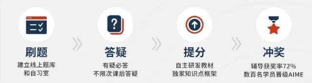 AMC12数学竞赛，2025国际生备赛规划、考试题型汇总、内容难度解析！