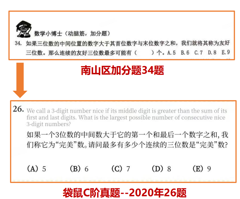 袋鼠数学竞赛是什么？适合几年级学？
