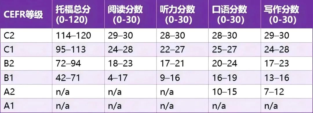 2026年托福考试重大改革深度解析，考生应如何应对？