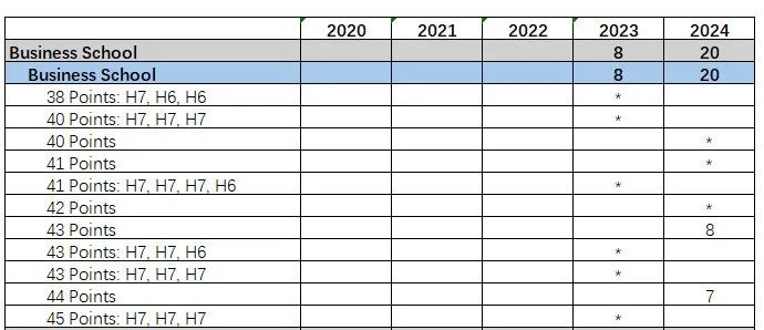 抢人！帝国理工曝光2000余位录取者成绩，牛剑突发笔面试调整！