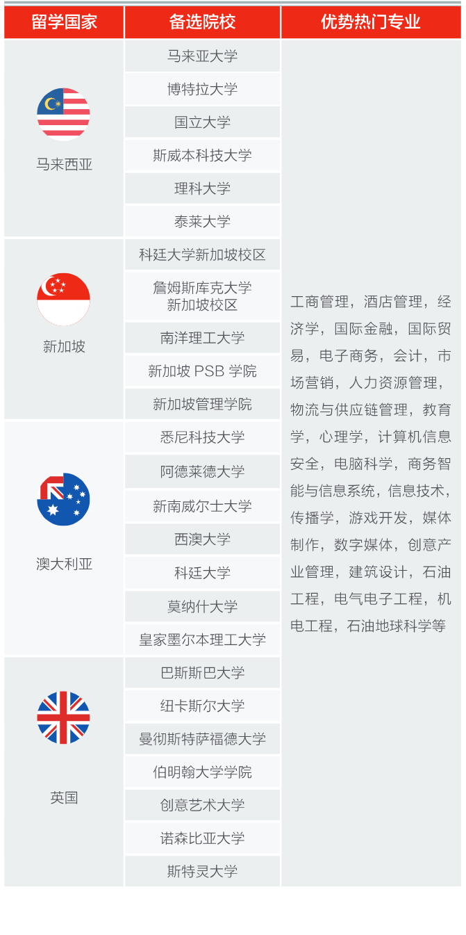 马来西亚中外合办 | 2025年集美大学诚毅学院马来西亚伍伦贡大学2+2+1本硕连读项目招生简章