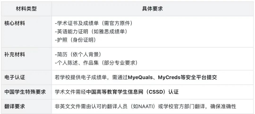 高考后弯道超车！悉尼大学本科申请全攻略：用高考分冲刺世界前20名校！
