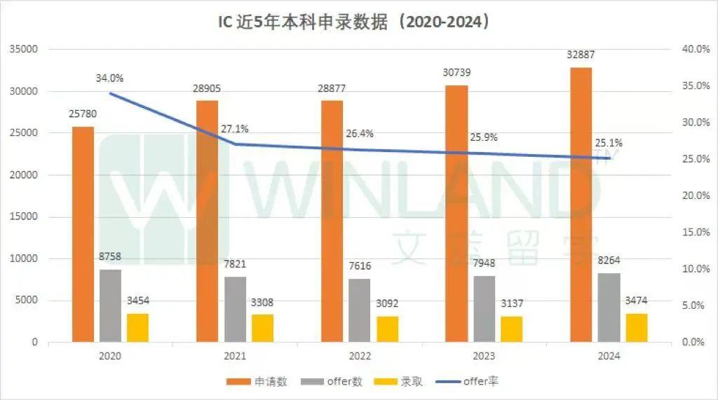 26fall避雷！帝国理工这10个王牌专业 “谁申谁拒”，没点实力建议绕行！