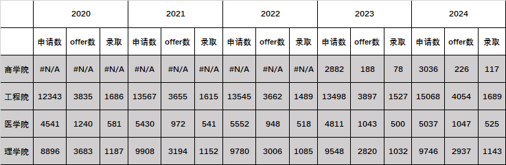 26fall避雷！帝国理工这10个王牌专业 “谁申谁拒”，没点实力建议绕行！