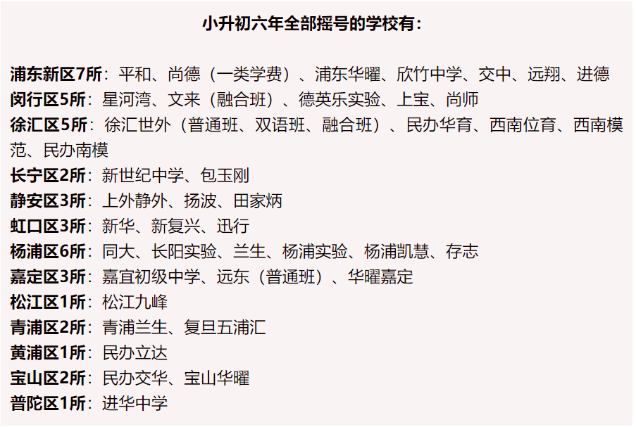 魔都家长必看！上海AMC8+小托福正在改写小升初潜规则，附AMC8+小托福暑假线下班
