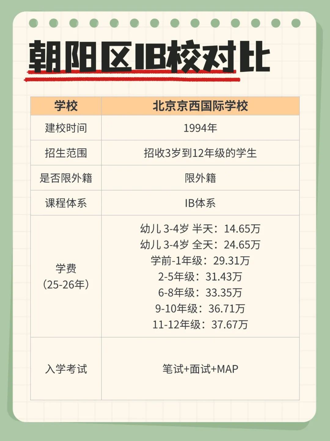 朝阳区Top3三大IB校对比，世青、乐成、京西怎么选？