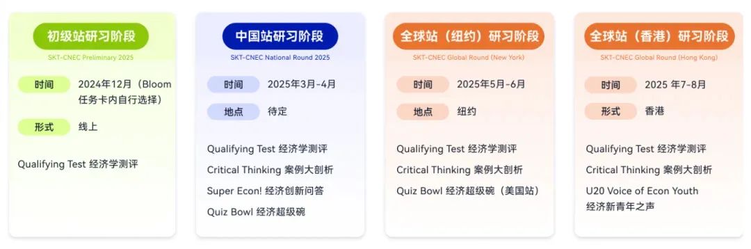 官宣！NEC全美经济学挑战2025-2026赛季报名正式开启（现CNEC）！不冲真的后悔一年！