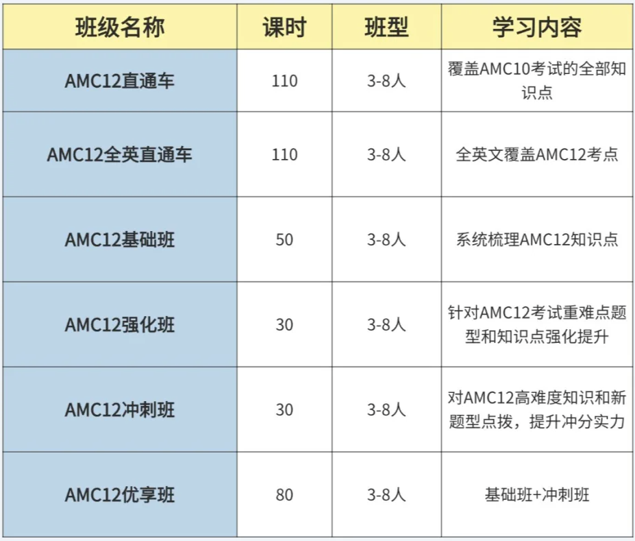 AMC12竞赛究竟难在哪儿？备考AMC12竞赛，机构AMC12竞赛培训牛师保驾护航冲刺前1%~