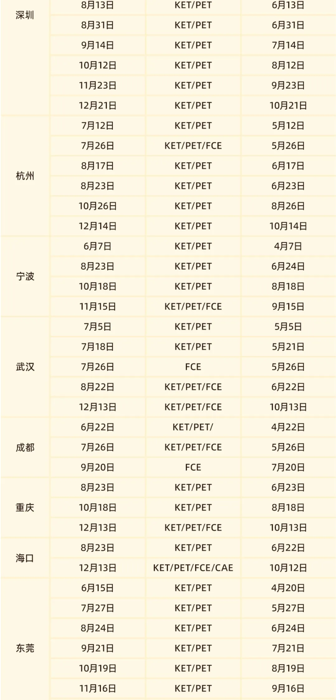 【KET代报名】剑桥KET考试报名入口在哪？可以自己报名吗？
