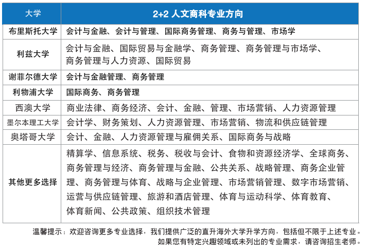 上海中外合作办学 | 2025年华东政法大学1+3/2+2国际本科招生简章！