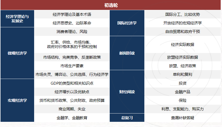 ieo竞赛介绍！IEO竞赛报名/比赛时间/参赛组别/辅导课程
