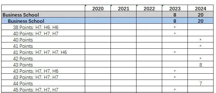 帝国理工近4年申请数据大公开！从2000+位 A-Level/IB录取者成绩中能看出什么？