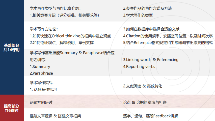 2025马歇尔经济学论文比赛即将开题！要如何写出获奖论文？附马歇尔论文竞赛1v1辅导~