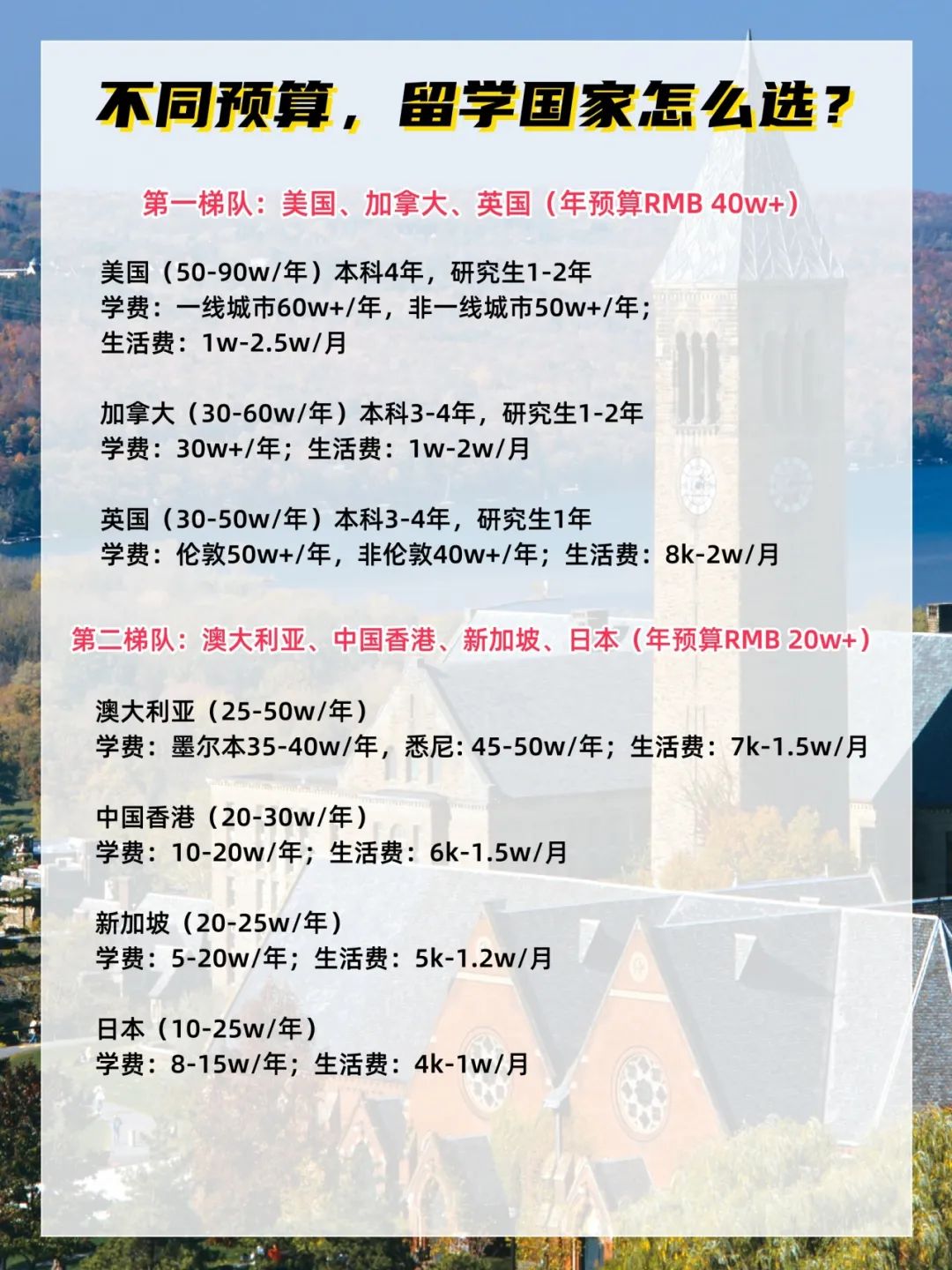 高考后还可以留学美国、英国、加拿大、澳大利亚、新加坡、香港！