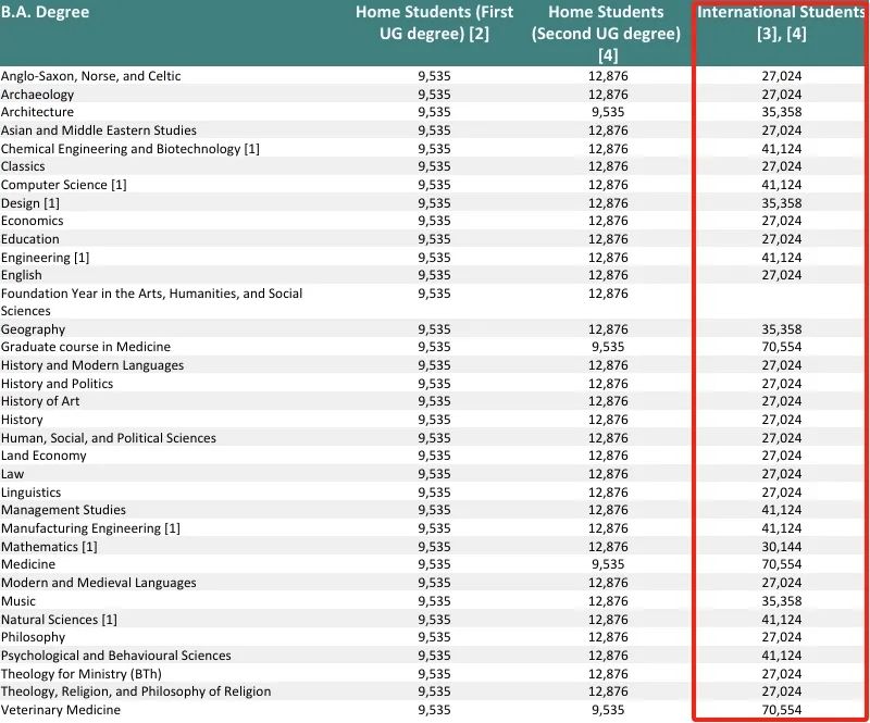 2025年就读剑桥大学一年究竟要花多少钱？学费、住宿费、生活成本汇总来了