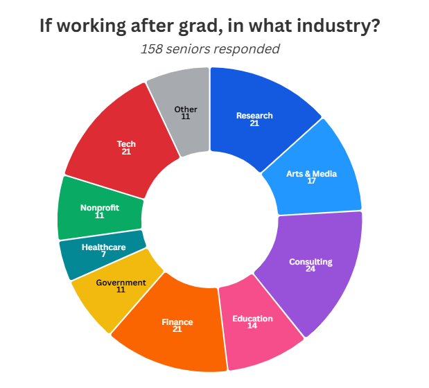 耶鲁大学公开2025届毕业生数据！起薪中位数高达6万美元，近四成学生GPA接近4.0！