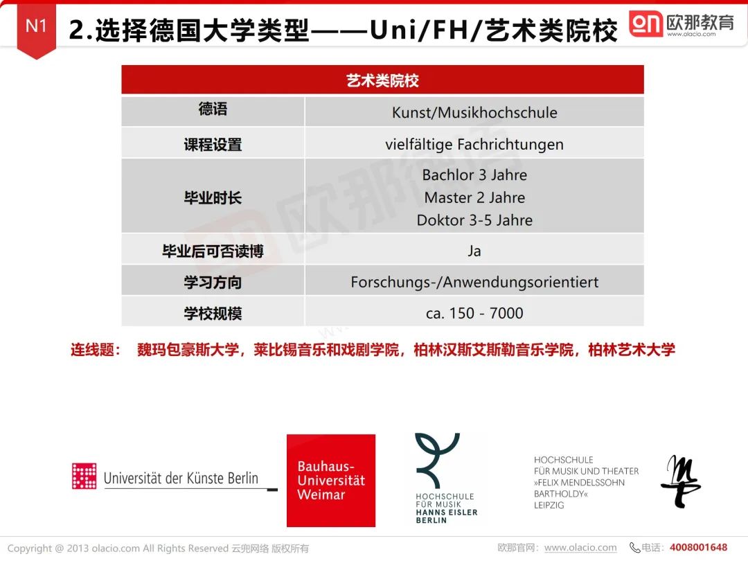 TU9、U15、精英大学联盟，哪所德国高校是你的梦中情校？
