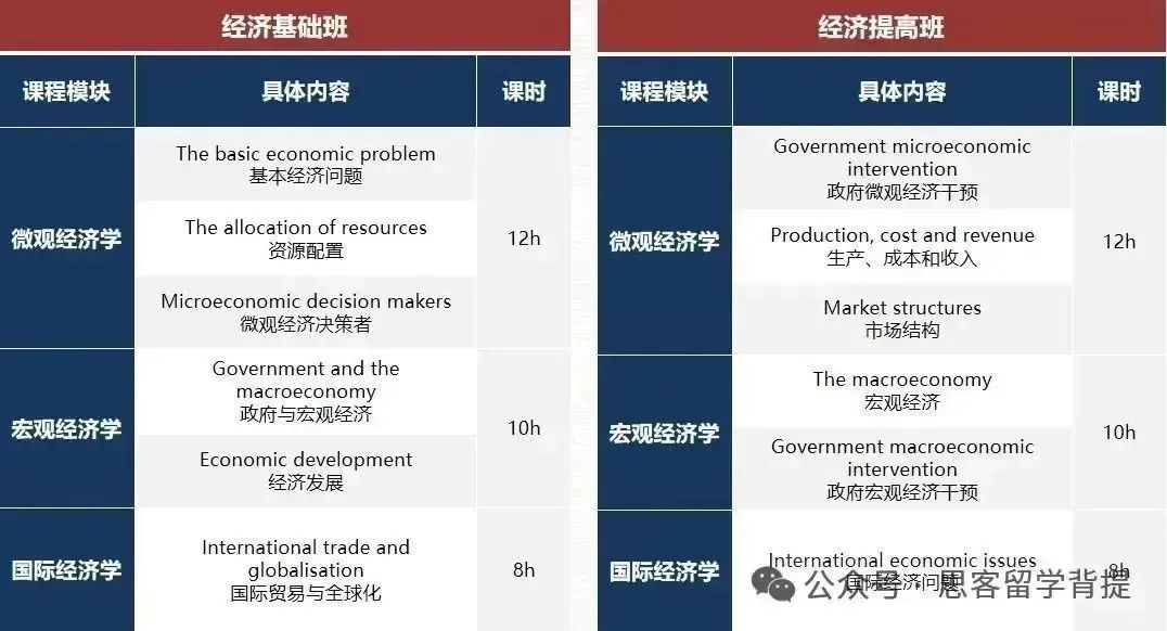 7~12年级国际生必看！NEC商赛3大组别深度解析！