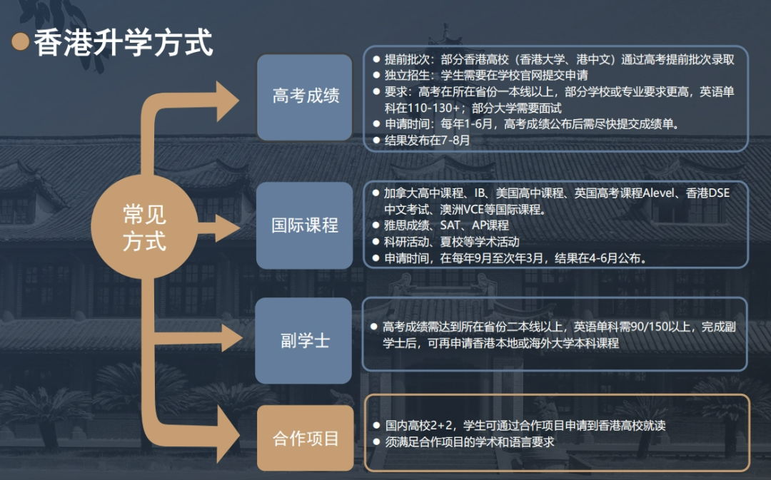 高考后想去香港&新加坡 有哪些适合的国际本科项目？