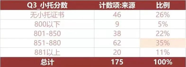 上海三公学校适合哪些学生？上海三公学校录取标准是什么？一文看懂三公备考！