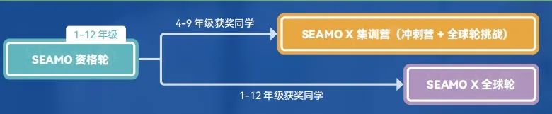 1-6年级国际数学竞赛大盘点！看看你家娃适合哪个！