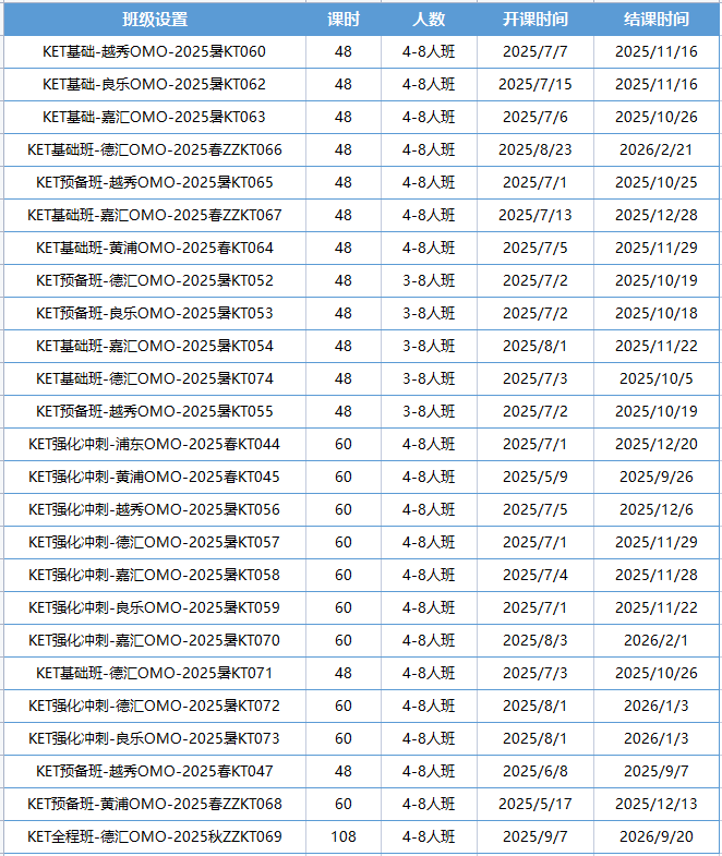 小学阶段KET考试该如何规划？几岁适合学KET？