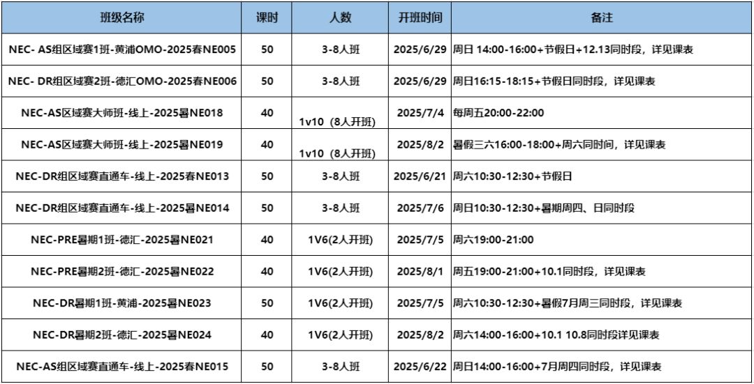 2025年NEC竞赛时间/考察内容/组别速看！机构NEC竞赛培训经济商科大佬授课