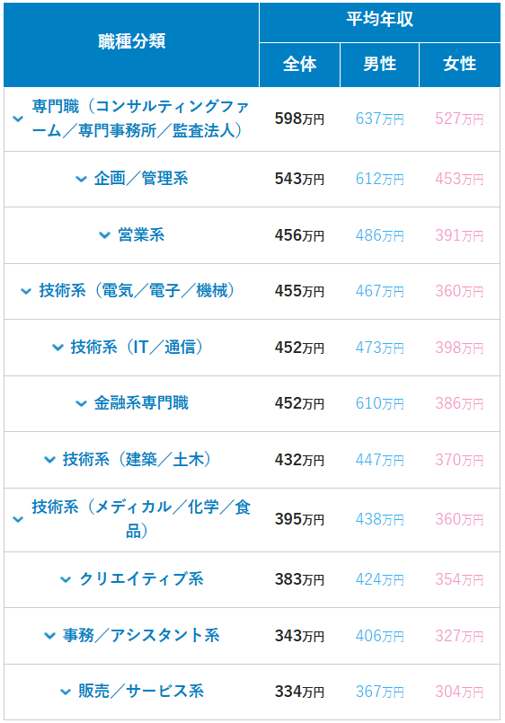 10所最适合普通家庭的日本大学！学费亲民 性价比超高！