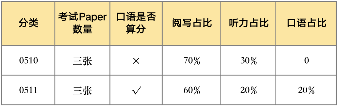 深度解码IG英语课程体系：ESL、EFL、英语A、英语B分别学什么？附深圳IG暑假班培训