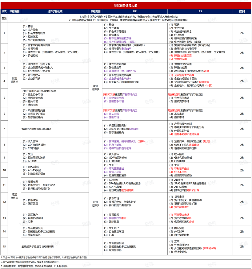 一篇看懂！NEC经济商赛超全解析！NEC竞赛时间/比赛安排/奖项设置（附竞赛辅导））