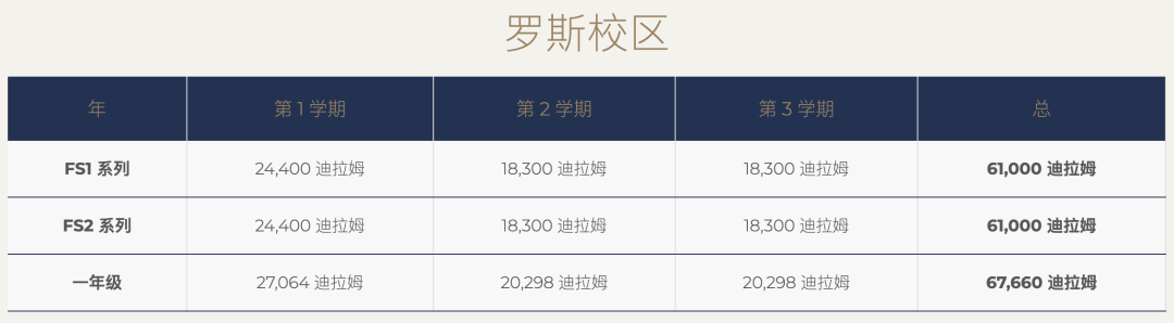 阿布扎比雷普顿学院(Repton School Abu Dhabi)入学指南