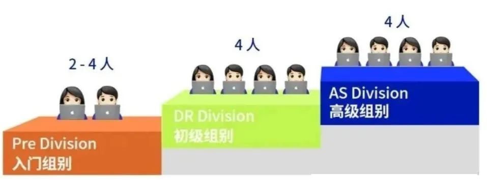 25-26新赛季NEC商赛已开始报名！暑假备考NEC商赛竟然是最优选择？！