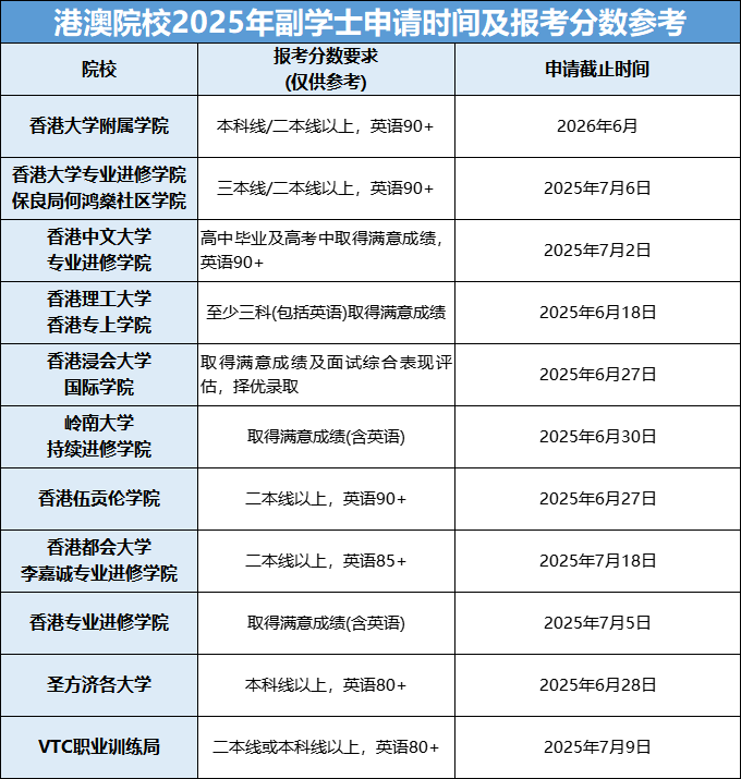 港澳院校本科申请即将截止，再不申请就晚了！高考生建议马上行动！