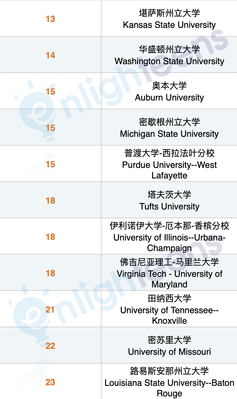 这个朝阳行业，年薪16万美元！