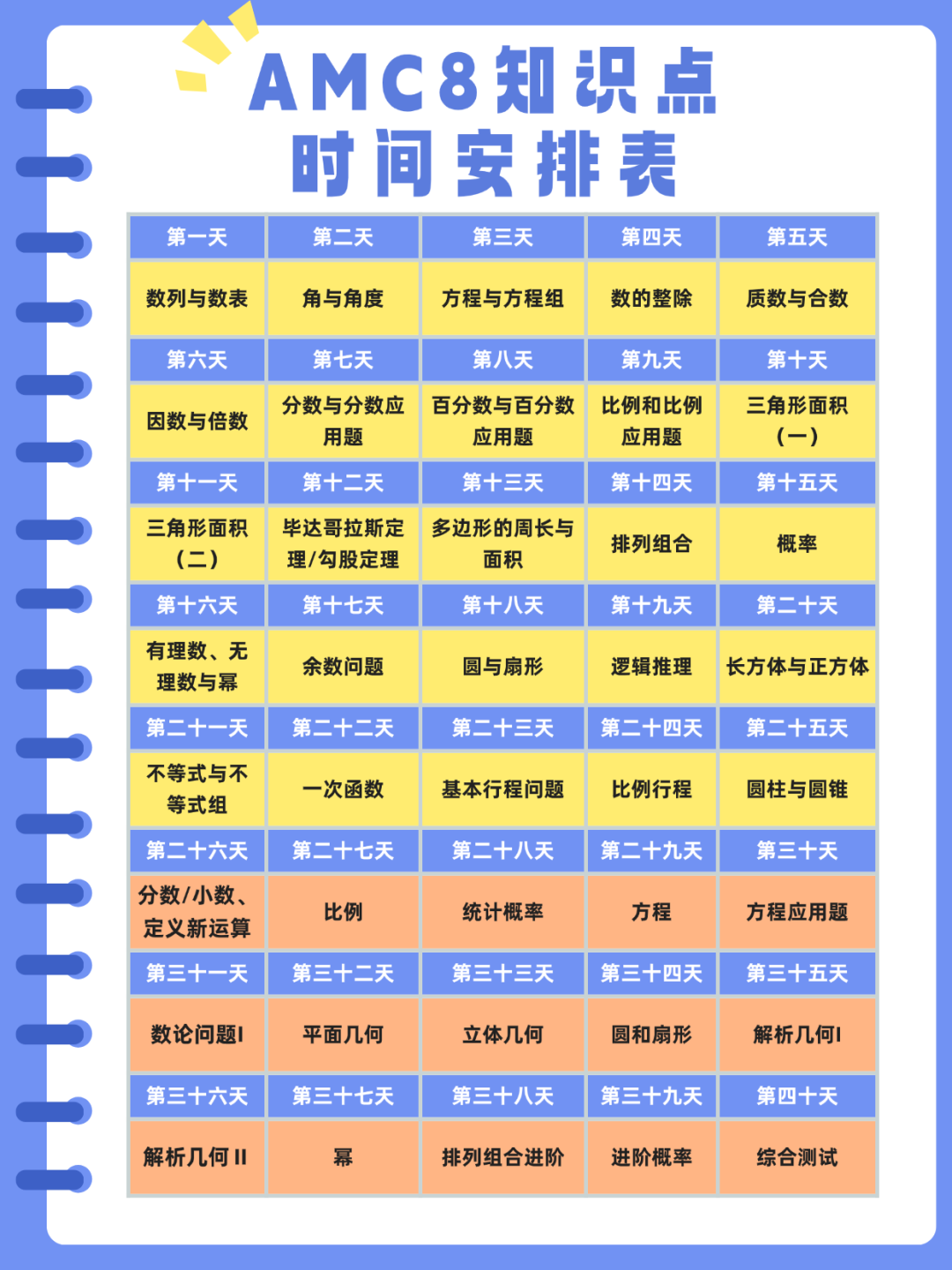 三年级可以学AMC8吗？AMC8培训费用是多少？附AMC8培训课程
