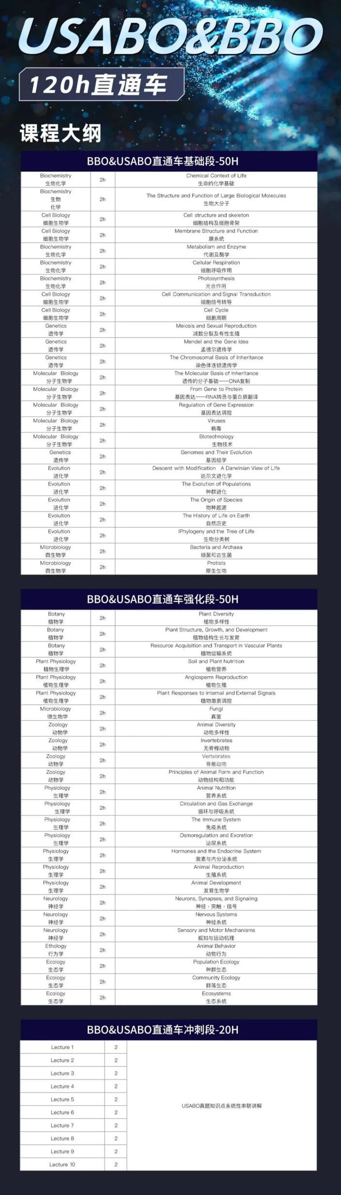 剑桥名师带队！USABO/BBO暑期小班课全新来袭！