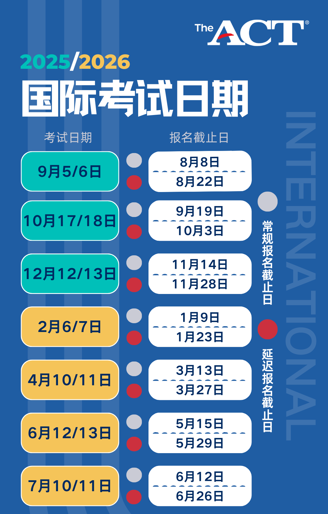 9月ACT改革正式启动，美国大学更新ACT招生要求