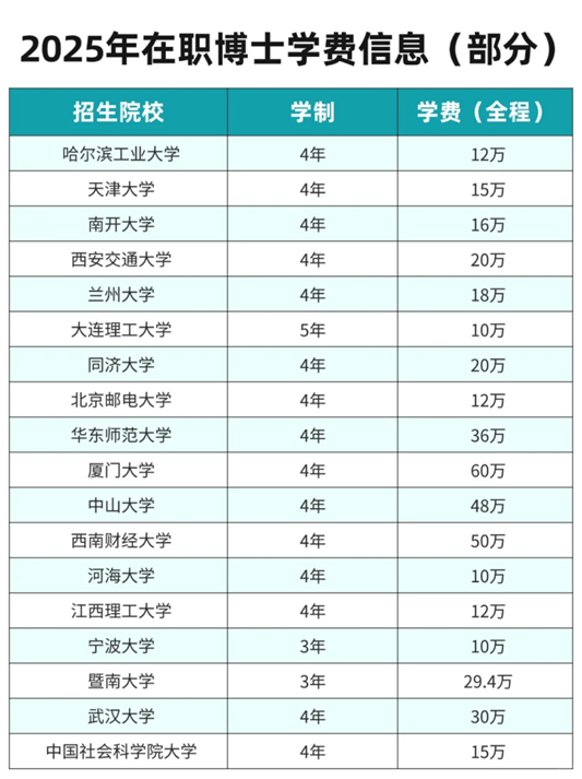 2025年，读研/读博的红利还剩多少？